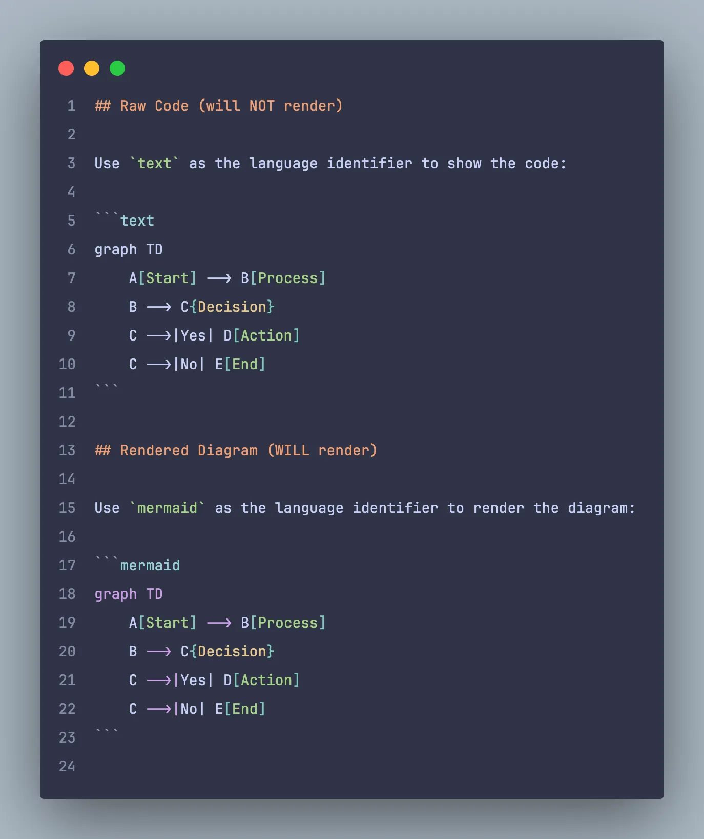 Mermaid diagram rendered in the browser