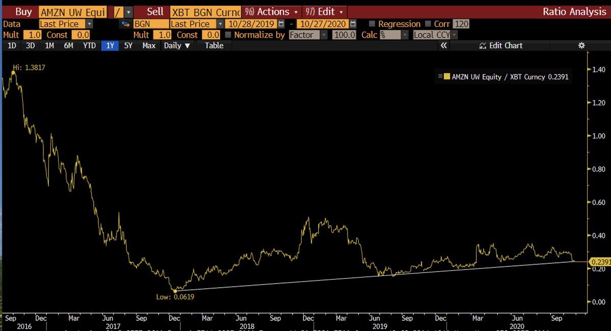 Le trou noir supermassif : Bitcoin mange le monde