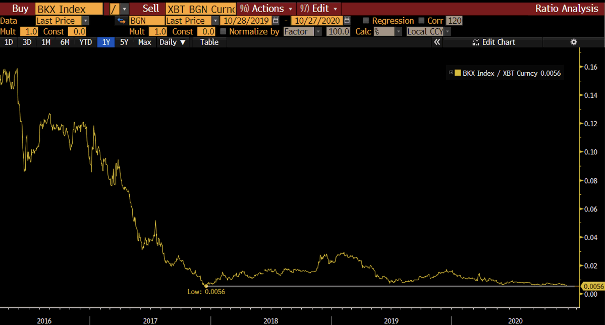 Le trou noir supermassif : Bitcoin mange le monde