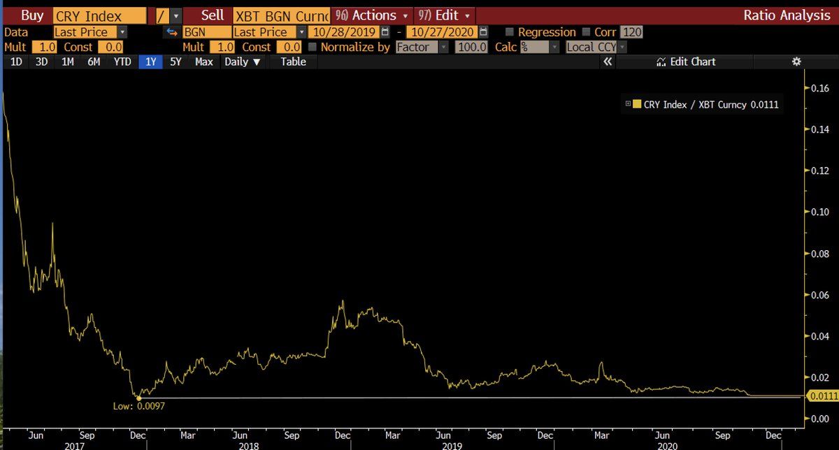 Le trou noir supermassif : Bitcoin mange le monde