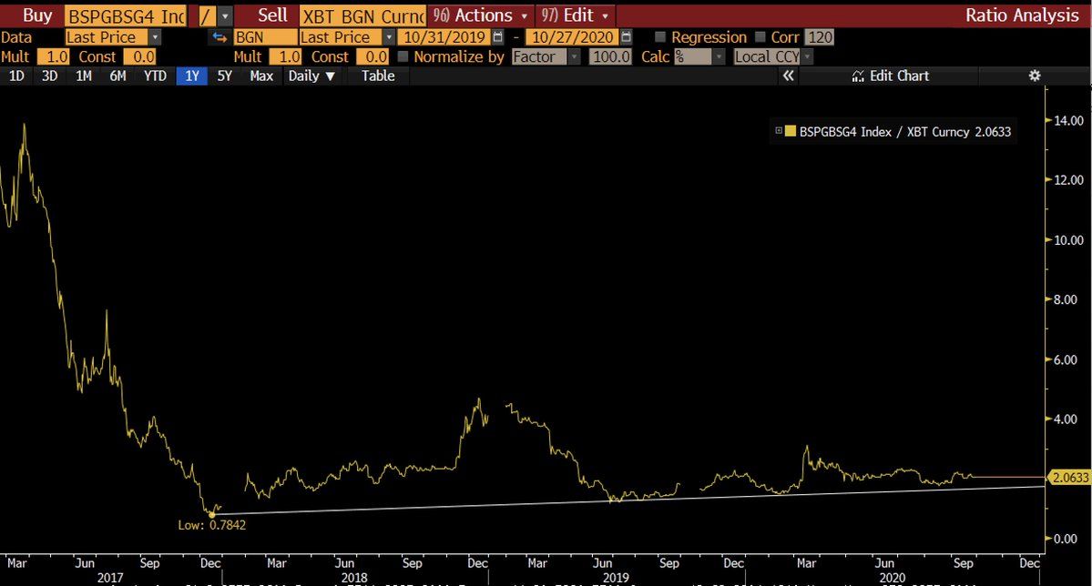 Le trou noir supermassif : Bitcoin mange le monde