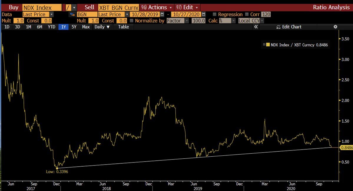 Le trou noir supermassif : Bitcoin mange le monde