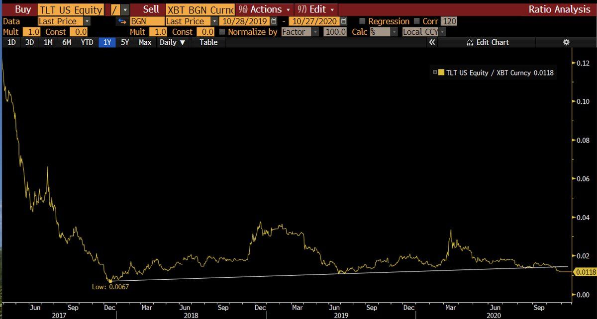 Le trou noir supermassif : Bitcoin mange le monde