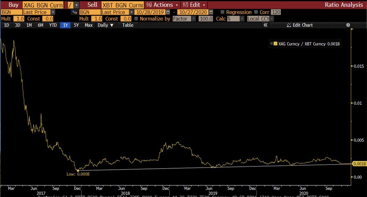 Le trou noir supermassif : Bitcoin mange le monde